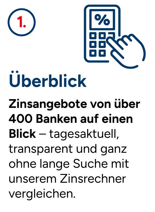 1. Überblick - Taschenrechner mit Hand