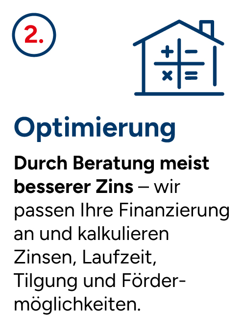 2. Optimierung - Haus mit Rechenzeichen: + - * =